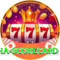 india scorecard Slots Plus v3.1.7